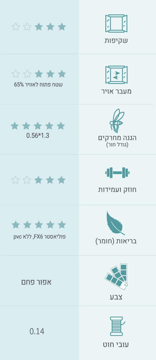 רשת אבקנים