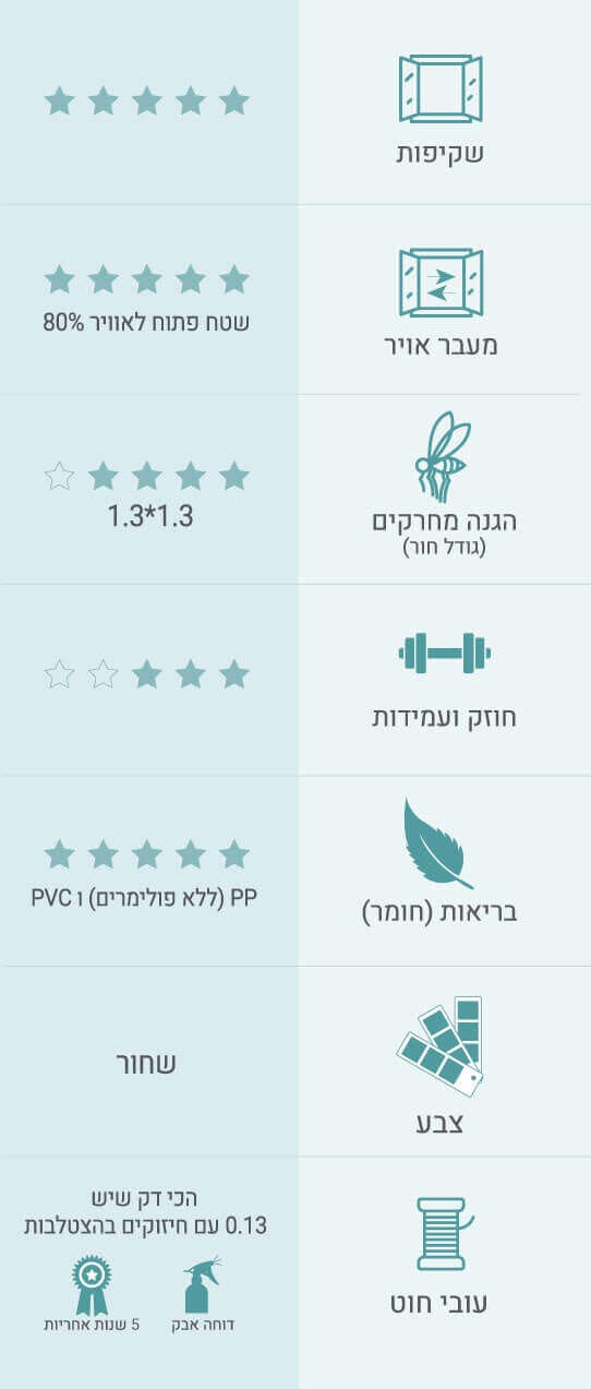 רשת טרנספטק