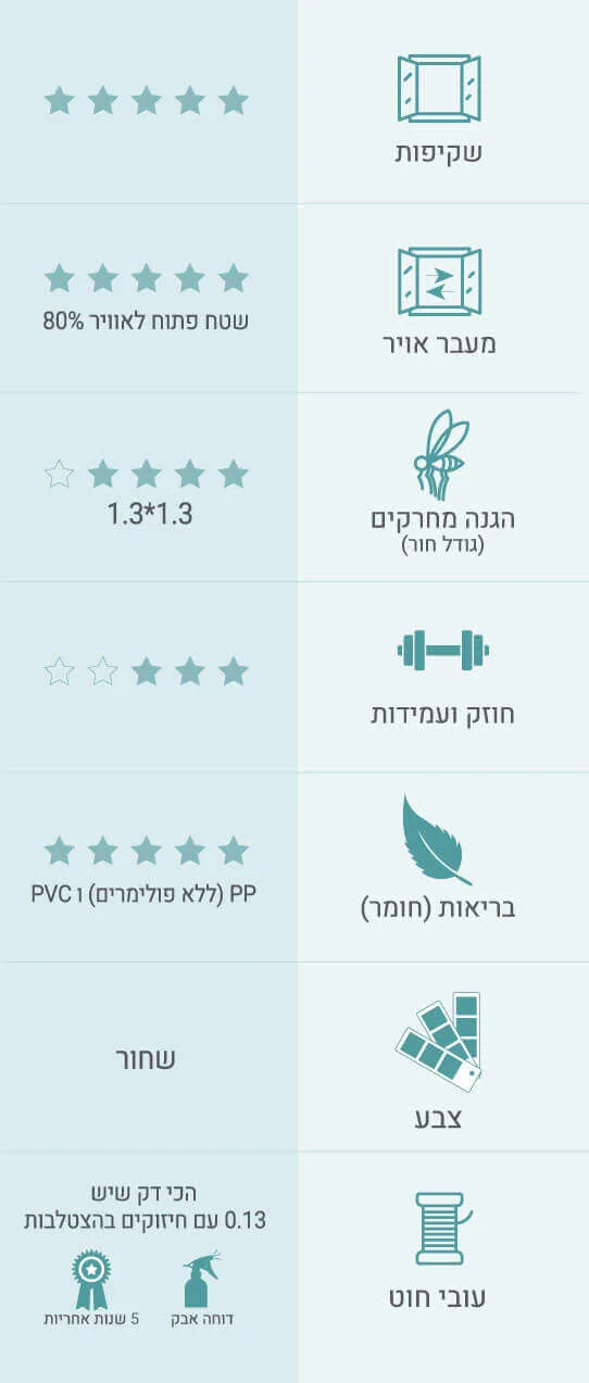 רשת טרנספטק
