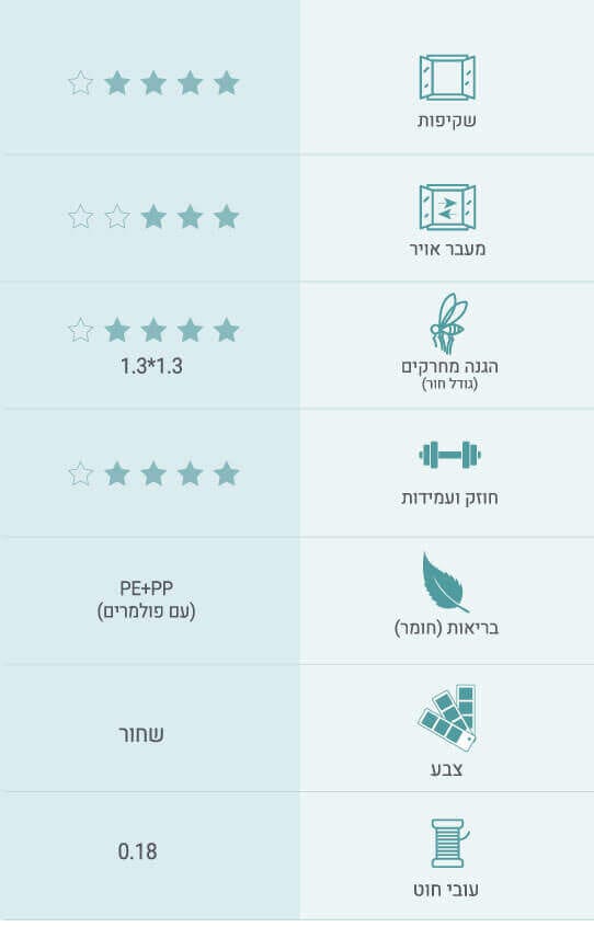 רשת פרימיום