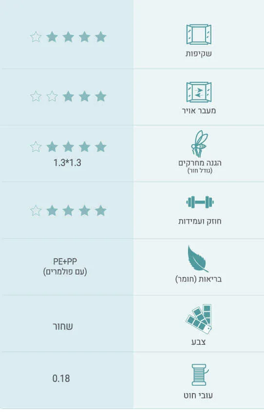 רשת פרימיום