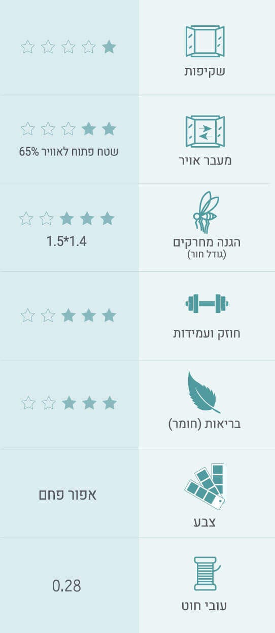 רשת קרינה